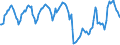 Traffic and transport measurement: Passengers on board / Unit of measure: Passenger / Airport pairs (routes): BEOGRAD/NIKOLA TESLA airport - FRANKFURT/MAIN airport