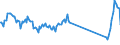 Traffic and transport measurement: Passengers on board / Unit of measure: Passenger / Airport pairs (routes): BEOGRAD/NIKOLA TESLA airport - DUESSELDORF airport