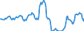 Traffic and transport measurement: Passengers on board / Unit of measure: Passenger / Airport pairs (routes): BEOGRAD/NIKOLA TESLA airport - MUENCHEN airport