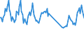 Traffic and transport measurement: Passengers on board / Unit of measure: Passenger / Airport pairs (routes): BEOGRAD/NIKOLA TESLA airport - STUTTGART airport