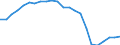 Traffic and transport measurement: Passengers on board / Unit of measure: Passenger / Airport pairs (routes): BEOGRAD/NIKOLA TESLA airport - BERLIN-TEGEL airport
