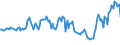 Traffic and transport measurement: Passengers on board / Unit of measure: Passenger / Airport pairs (routes): BEOGRAD/NIKOLA TESLA airport - MEMMINGEN airport