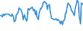 Traffic and transport measurement: Passengers on board / Unit of measure: Passenger / Airport pairs (routes): BEOGRAD/NIKOLA TESLA airport - DORTMUND airport