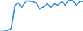 Traffic and transport measurement: Passengers on board / Unit of measure: Passenger / Airport pairs (routes): BEOGRAD/NIKOLA TESLA airport - KARLSRUHE/BADEN-BADEN airport