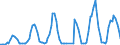 Traffic and transport measurement: Passengers on board / Unit of measure: Passenger / Airport pairs (routes): BEOGRAD/NIKOLA TESLA airport - HURGHADA / INTL airport