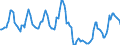 Traffic and transport measurement: Passengers on board / Unit of measure: Passenger / Airport pairs (routes): BEOGRAD/NIKOLA TESLA airport - ATHINAI/ELEFTHERIOS VENIZELOS airport