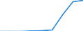 Traffic and transport measurement: Passengers on board / Unit of measure: Passenger / Airport pairs (routes): BEOGRAD/NIKOLA TESLA airport - IRAKLION/NIKOS KAZANTZAKIS airport