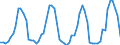 Traffic and transport measurement: Passengers on board / Unit of measure: Passenger / Airport pairs (routes): BEOGRAD/NIKOLA TESLA airport - THESSALONIKI/MAKEDONIA airport
