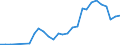 Traffic and transport measurement: Passengers on board / Unit of measure: Passenger / Airport pairs (routes): BEOGRAD/NIKOLA TESLA airport - BARCELONA/EL PRAT airport