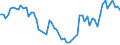 Traffic and transport measurement: Passengers on board / Unit of measure: Passenger / Airport pairs (routes): BEOGRAD/NIKOLA TESLA airport - BEAUVAIS-TILLE airport