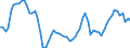 Traffic and transport measurement: Passengers on board / Unit of measure: Passenger / Airport pairs (routes): BEOGRAD/NIKOLA TESLA airport - PARIS-CHARLES DE GAULLE airport