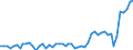 Traffic and transport measurement: Passengers on board / Unit of measure: Passenger / Airport pairs (routes): BEOGRAD/NIKOLA TESLA airport - BALE-MULHOUSE airport