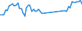 Traffic and transport measurement: Passengers on board / Unit of measure: Passenger / Airport pairs (routes): BEOGRAD/NIKOLA TESLA airport - ZAGREB/FRANJO TUDJMAN airport