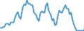 Traffic and transport measurement: Passengers on board / Unit of measure: Passenger / Airport pairs (routes): BEOGRAD/NIKOLA TESLA airport - TEL-AVIV/BEN GURION airport