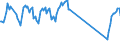 Traffic and transport measurement: Passengers on board / Unit of measure: Passenger / Airport pairs (routes): BEOGRAD/NIKOLA TESLA airport - MILANO/MALPENSA airport