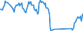 Traffic and transport measurement: Passengers on board / Unit of measure: Passenger / Airport pairs (routes): BEOGRAD/NIKOLA TESLA airport - ROMA/FIUMICINO airport
