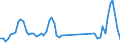 Traffic and transport measurement: Passengers on board / Unit of measure: Passenger / Airport pairs (routes): BEOGRAD/NIKOLA TESLA airport - BEIRUT/BEIRUT INTL airport