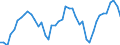 Traffic and transport measurement: Passengers on board / Unit of measure: Passenger / Airport pairs (routes): BEOGRAD/NIKOLA TESLA airport - TITOGRAD airport