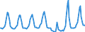 Traffic and transport measurement: Passengers on board / Unit of measure: Passenger / Airport pairs (routes): BEOGRAD/NIKOLA TESLA airport - TIVAT airport