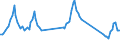 Traffic and transport measurement: Passengers on board / Unit of measure: Passenger / Airport pairs (routes): BEOGRAD/NIKOLA TESLA airport - SKOPJE airport