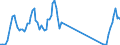 Traffic and transport measurement: Passengers on board / Unit of measure: Passenger / Airport pairs (routes): BEOGRAD/NIKOLA TESLA airport - LUQA airport