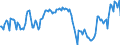 Traffic and transport measurement: Passengers on board / Unit of measure: Passenger / Airport pairs (routes): BEOGRAD/NIKOLA TESLA airport - EINDHOVEN airport