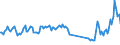 Traffic and transport measurement: Passengers on board / Unit of measure: Passenger / Airport pairs (routes): BEOGRAD/NIKOLA TESLA airport - OSLO/GARDERMOEN airport