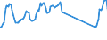Traffic and transport measurement: Passengers on board / Unit of measure: Passenger / Airport pairs (routes): BEOGRAD/NIKOLA TESLA airport - WARSZAWA/CHOPINA airport