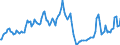 Traffic and transport measurement: Passengers on board / Unit of measure: Passenger / Airport pairs (routes): BEOGRAD/NIKOLA TESLA airport - DOHA INTERNATIONAL airport