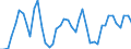 Traffic and transport measurement: Passengers on board / Unit of measure: Passenger / Airport pairs (routes): BEOGRAD/NIKOLA TESLA airport - BUCURESTI/HENRI COANDA airport