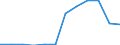 Traffic and transport measurement: Passengers on board / Unit of measure: Passenger / Airport pairs (routes): BEOGRAD/NIKOLA TESLA airport - SANKT-PETERBURG/PULKOVO airport