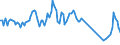 Traffic and transport measurement: Passengers on board / Unit of measure: Passenger / Airport pairs (routes): BEOGRAD/NIKOLA TESLA airport - GOTEBORG/LANDVETTER airport