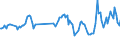 Traffic and transport measurement: Passengers on board / Unit of measure: Passenger / Airport pairs (routes): BEOGRAD/NIKOLA TESLA airport - STOCKHOLM/SKAVSTA airport