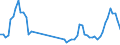 Traffic and transport measurement: Passengers on board / Unit of measure: Passenger / Airport pairs (routes): BEOGRAD/NIKOLA TESLA airport - STOCKHOLM/ARLANDA airport
