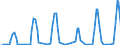 Traffic and transport measurement: Passengers on board / Unit of measure: Passenger / Airport pairs (routes): BEOGRAD/NIKOLA TESLA airport - ANTALYA airport