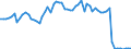 Traffic and transport measurement: Passengers on board / Unit of measure: Passenger / Airport pairs (routes): BEOGRAD/NIKOLA TESLA airport - ISTANBUL/ATATURK airport