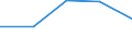 Traffic and transport measurement: Passengers on board / Unit of measure: Passenger / Airport pairs (routes): BEOGRAD/NIKOLA TESLA airport - MUGLA/MILAS-BODRUM airport