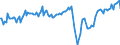 Traffic and transport measurement: Passengers on board / Unit of measure: Passenger / Airport pairs (routes): BEOGRAD/NIKOLA TESLA airport - ISTANBUL/SABIHA GOKCEN airport