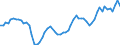 Traffic and transport measurement: Passengers on board / Unit of measure: Passenger / Airport pairs (routes): BEOGRAD/NIKOLA TESLA airport - ISTANBUL/ISTANBUL HAVALIMANI airport