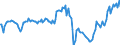 Traffic and transport measurement: Passengers on board / Unit of measure: Passenger / Airport pairs (routes): BEOGRAD/NIKOLA TESLA airport - LONDON LUTON airport