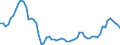 Traffic and transport measurement: Passengers on board / Unit of measure: Passenger / Airport pairs (routes): BEOGRAD/NIKOLA TESLA airport - LONDON HEATHROW airport