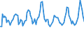 Traffic and transport measurement: Passengers on board / Unit of measure: Passenger / Airport pairs (routes): BEOGRAD/NIKOLA TESLA airport - NEW YORK/JOHN F. KENNEDY INTERNATIONAL, NY. airport