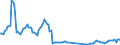 Traffic and transport measurement: Passengers on board / Unit of measure: Passenger / Airport pairs (routes): BEOGRAD/NIKOLA TESLA airport - Unknown airport