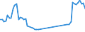 Traffic and transport measurement: Passengers on board / Unit of measure: Passenger / Airport pairs (routes): NIS airport - WIEN-SCHWECHAT airport