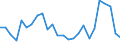 Traffic and transport measurement: Passengers on board / Unit of measure: Passenger / Airport pairs (routes): NIS airport - ZURICH airport