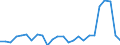 Traffic and transport measurement: Passengers on board / Unit of measure: Passenger / Airport pairs (routes): NIS airport - BERLIN-BRANDENBURG airport
