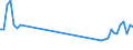 Traffic and transport measurement: Passengers on board / Unit of measure: Passenger / Airport pairs (routes): NIS airport - FRANKFURT-HAHN airport