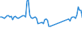 Traffic and transport measurement: Passengers on board / Unit of measure: Passenger / Airport pairs (routes): NIS airport - MEMMINGEN airport