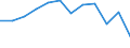 Traffic and transport measurement: Passengers on board / Unit of measure: Passenger / Airport pairs (routes): NIS airport - NIEDERRHEIN airport