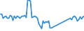 Traffic and transport measurement: Passengers on board / Unit of measure: Passenger / Airport pairs (routes): NIS airport - DORTMUND airport